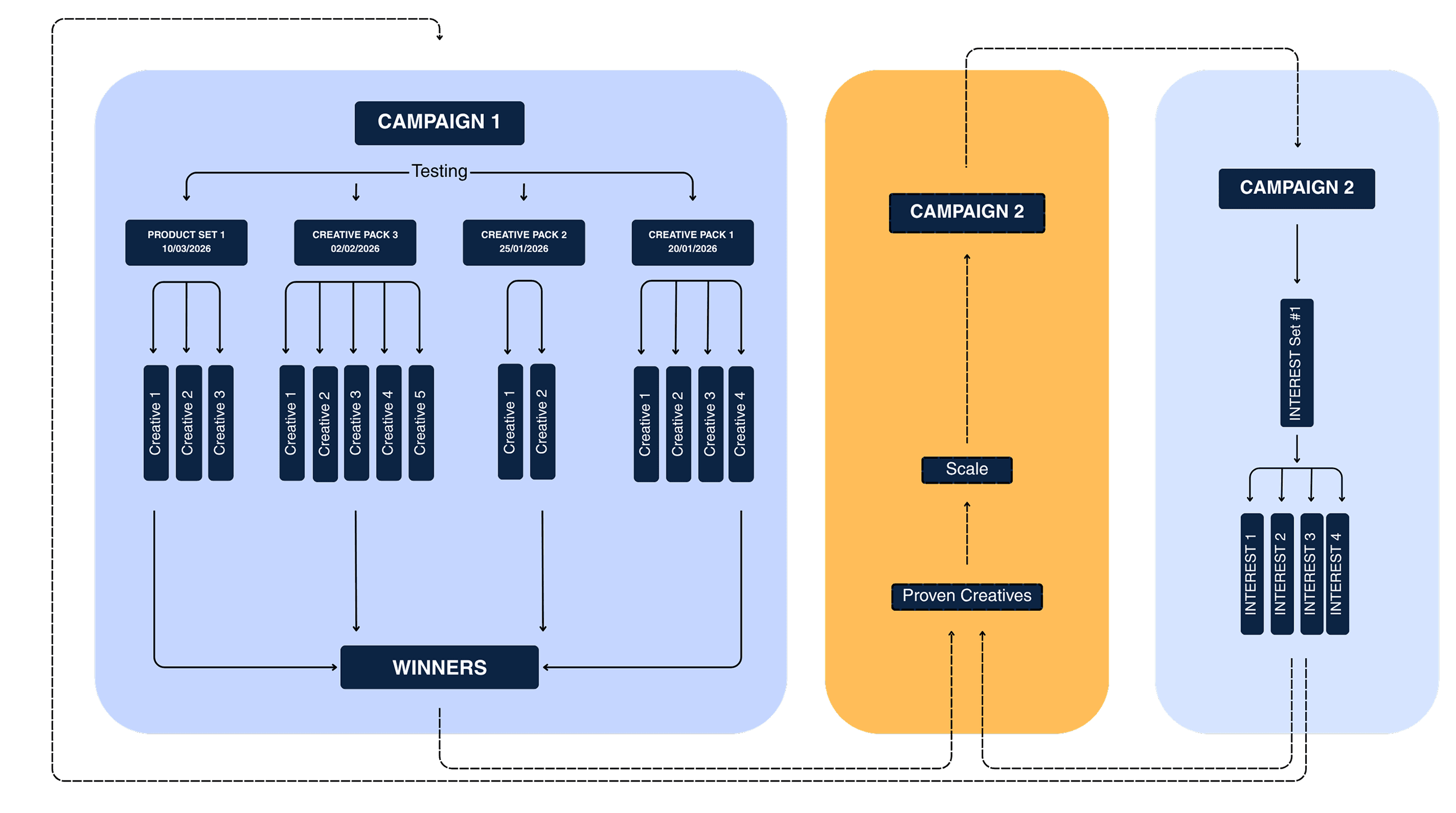 A3 flywheel model